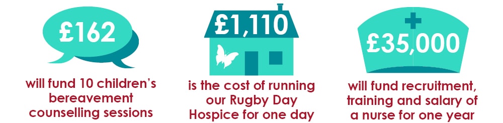 The Myton Hospices - Leave a gift in your will - costs banner - Warwick Coventry Leamington Spa Rugby The Myton Hospices - Leave a gift in your will - costs banner - Warwick Coventry Leamington Spa Rugby