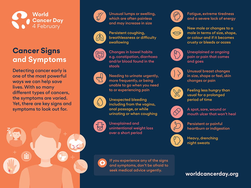 World Cancer Day 2020 - Infographic - The Myton Hospices - Warwickshire - Rugby - Coventry - Leamington Spa