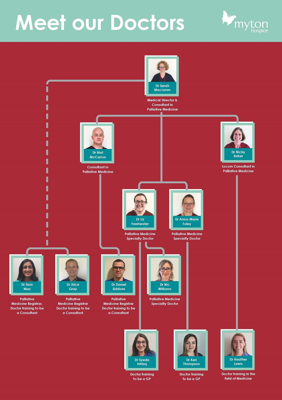 The Myton Hospices - Meet The Doctors 2023 - March