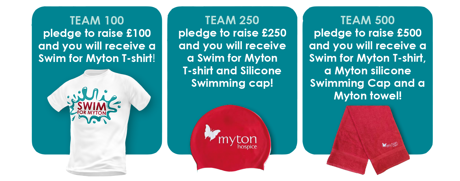 Swim for Myton 2023 - Incentives NEW