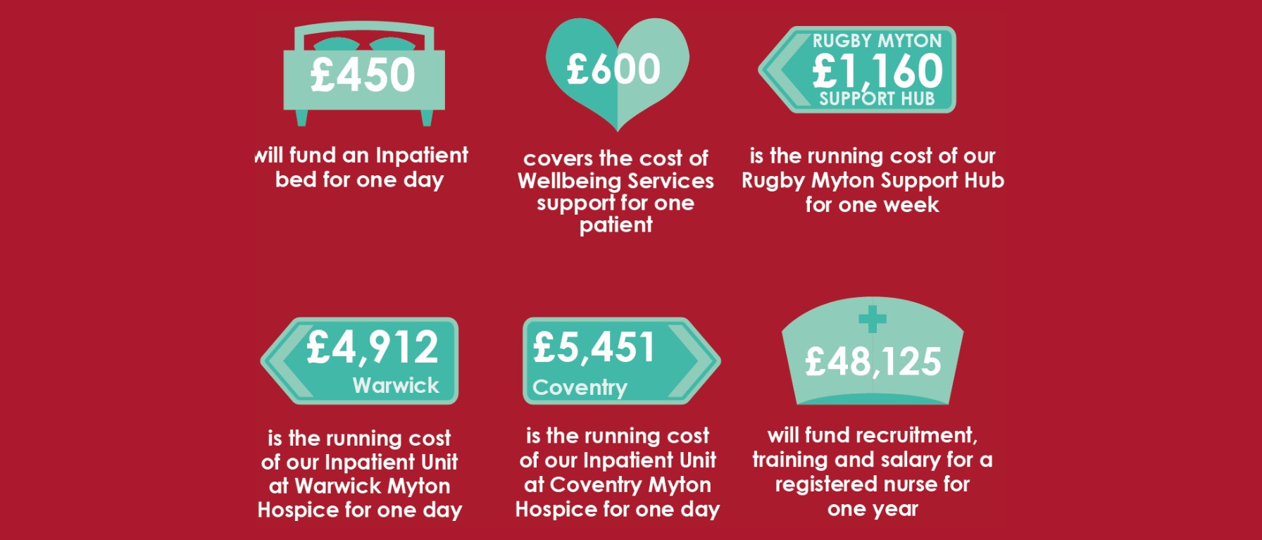 The Myton Hospices - Gifts in Wills 2024 - Prices