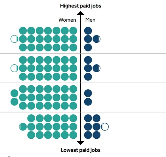 The Myton Hospices - Gender Pay Gap
