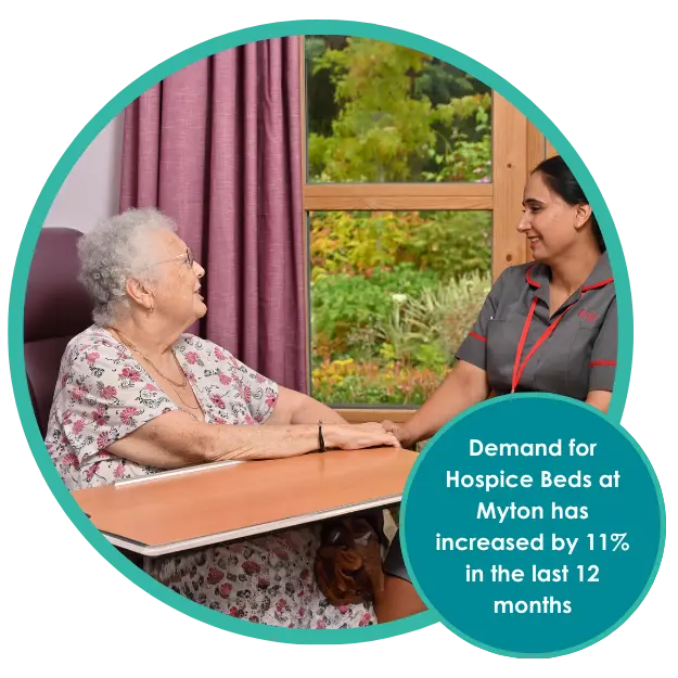 The Myton Hospices - Urgent Appeal