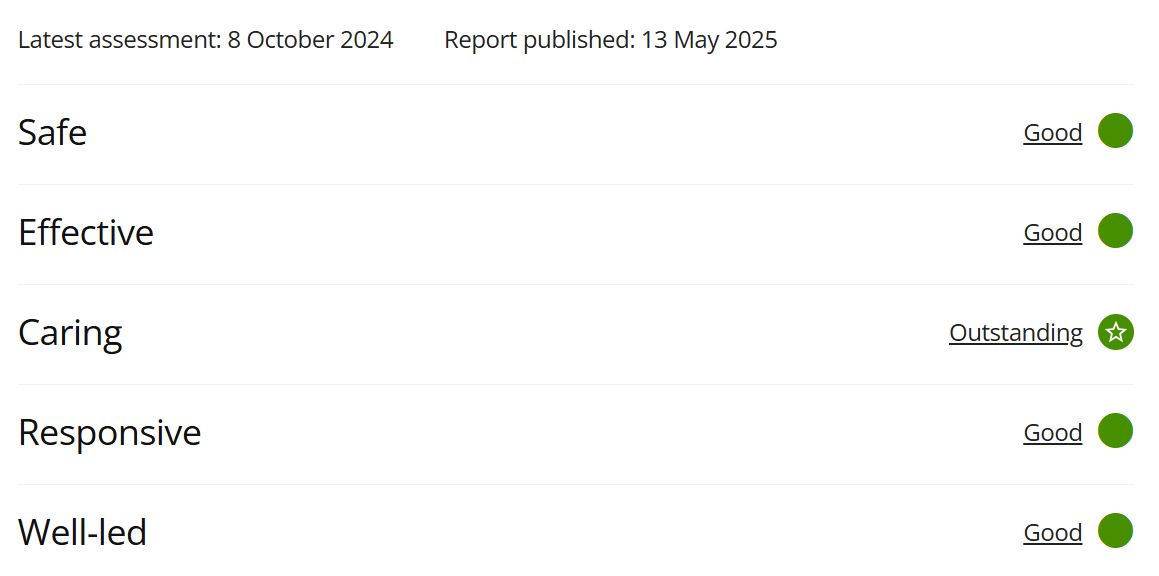 The Myton Hospices - Coventry Myton Hospice - CQC 2025