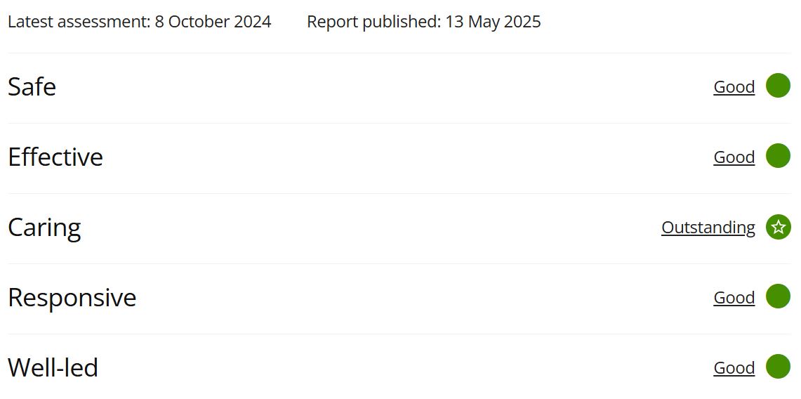 The Myton Hospices - Warwick Myton Hospice - CQC 2025