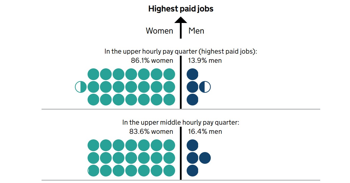 The Myton Hospices - Gender Pay Gap 2024 25 2