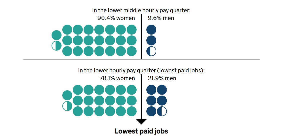 The Myton Hospices - Gender Pay Gap 2024 25 3