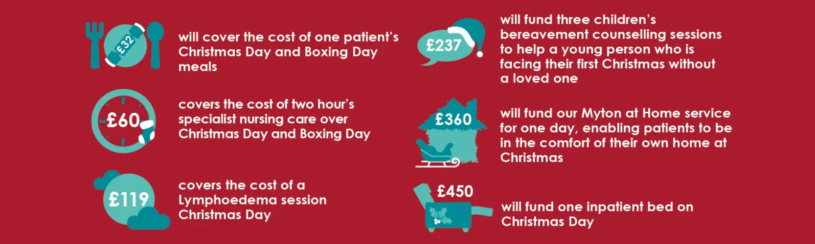 The Myton Hospices - Christmas Fundraising Prices